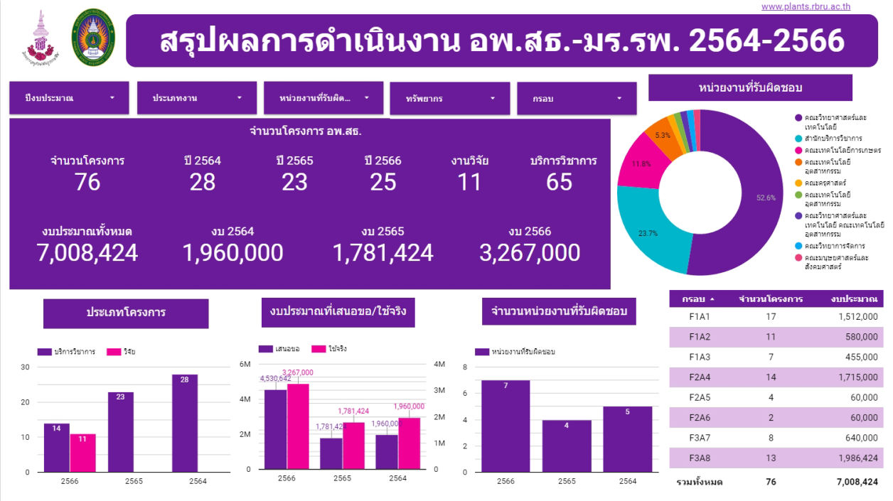   ทรัพยากร อพ.สธ.-มร.รพ. 